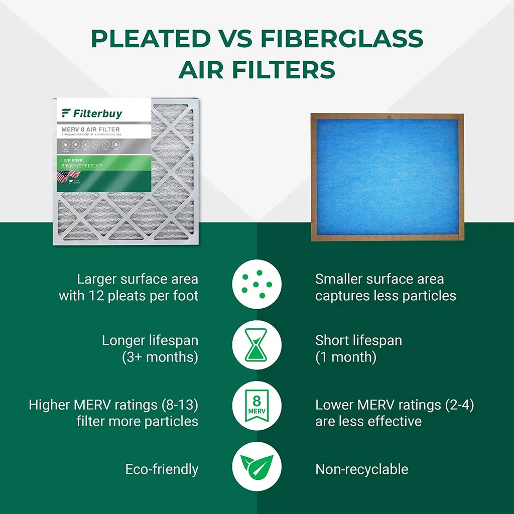 HVAC Air AC Pleated Furnace (5-Pack) Filters 8x20x2 8 MERV Filterbuy
