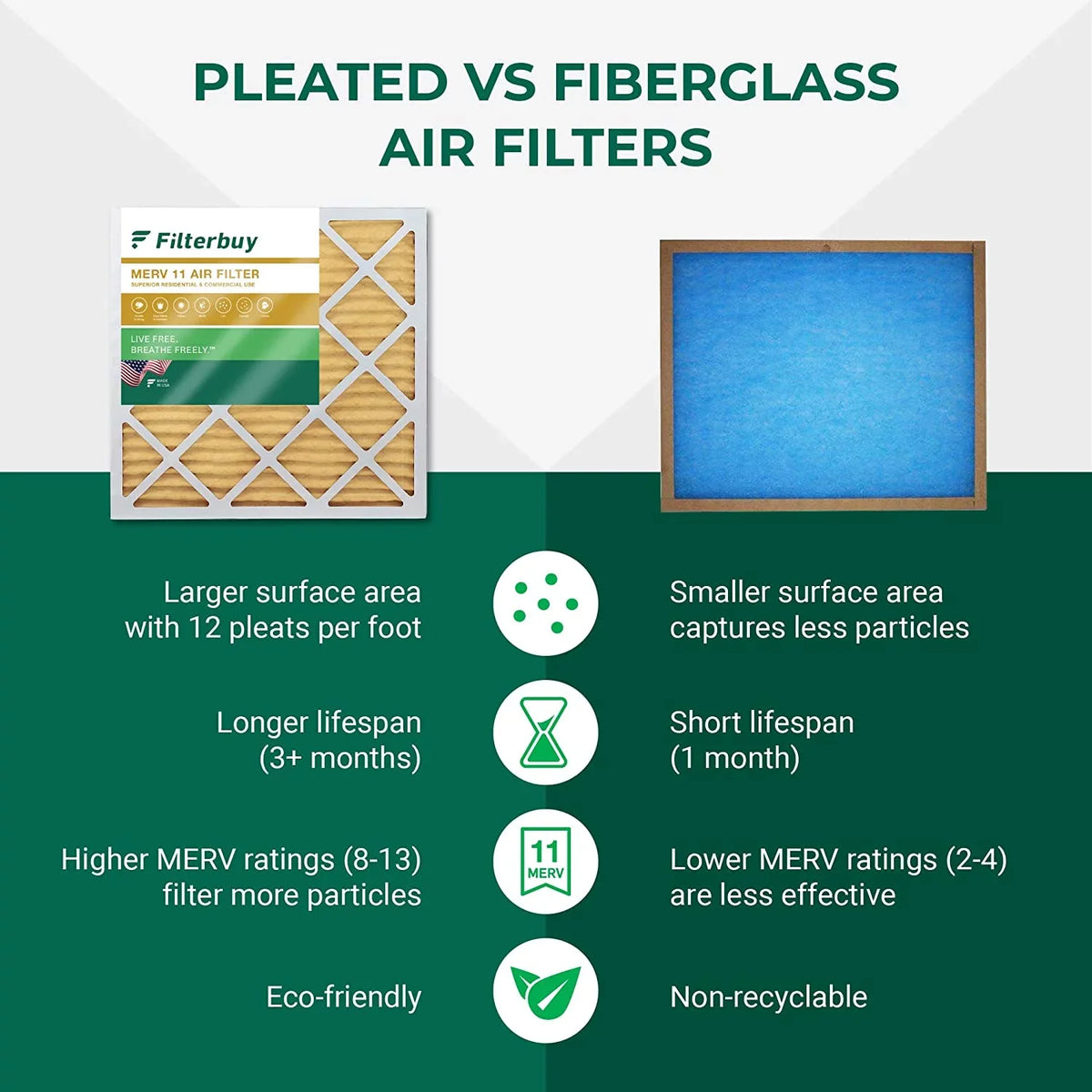 AC Air 11 HVAC Pleated (6-Pack) MERV 17x20x1 Filterbuy Filters Furnace