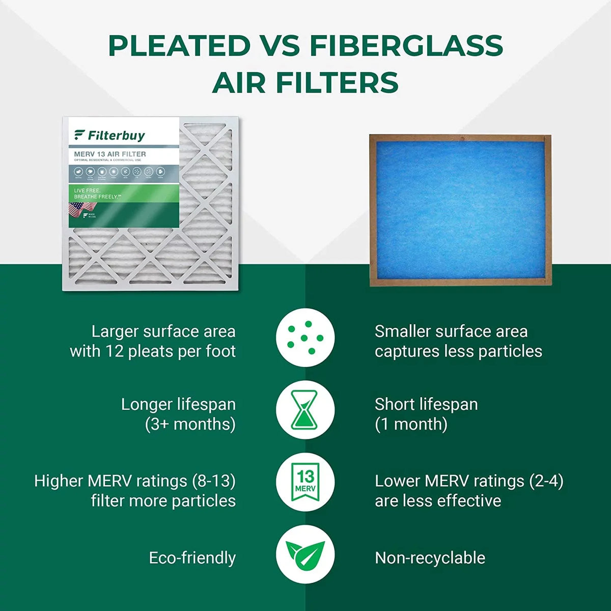 HVAC Filters Furnace Filterbuy (6-Pack) Pleated 24x24x1 AC Air MERV 13