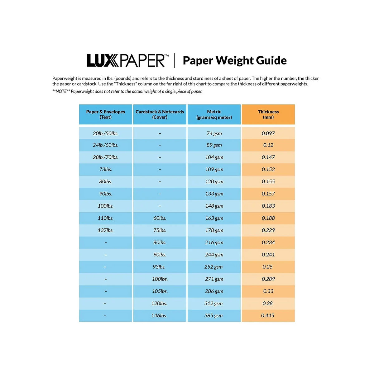 Bright 5/8 5 28lb. x White 250/Pack BAR (4BAR-BW-250) 1/8) LUX Envelopes (3 4