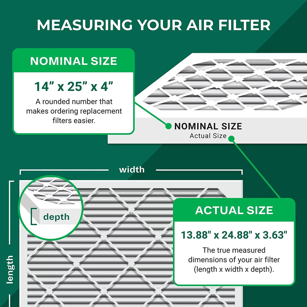 Air Filters AC Filterbuy 8 Furnace HVAC (2-Pack) Pleated MERV 14x25x4