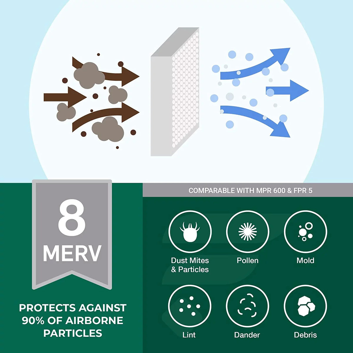 Air Filters AC Filterbuy 8 Furnace HVAC (2-Pack) Pleated MERV 14x25x4