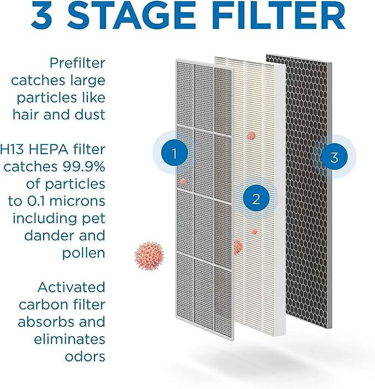 UV Box Light sq H14 MA-40-UV-W1 White Filter ft True Open - 840 Air Medify Purifier HEPA